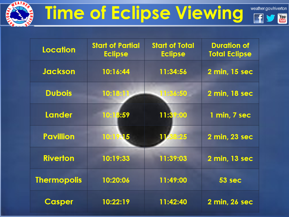 2017 Solar Eclipse NWS Riverton, Wyoming